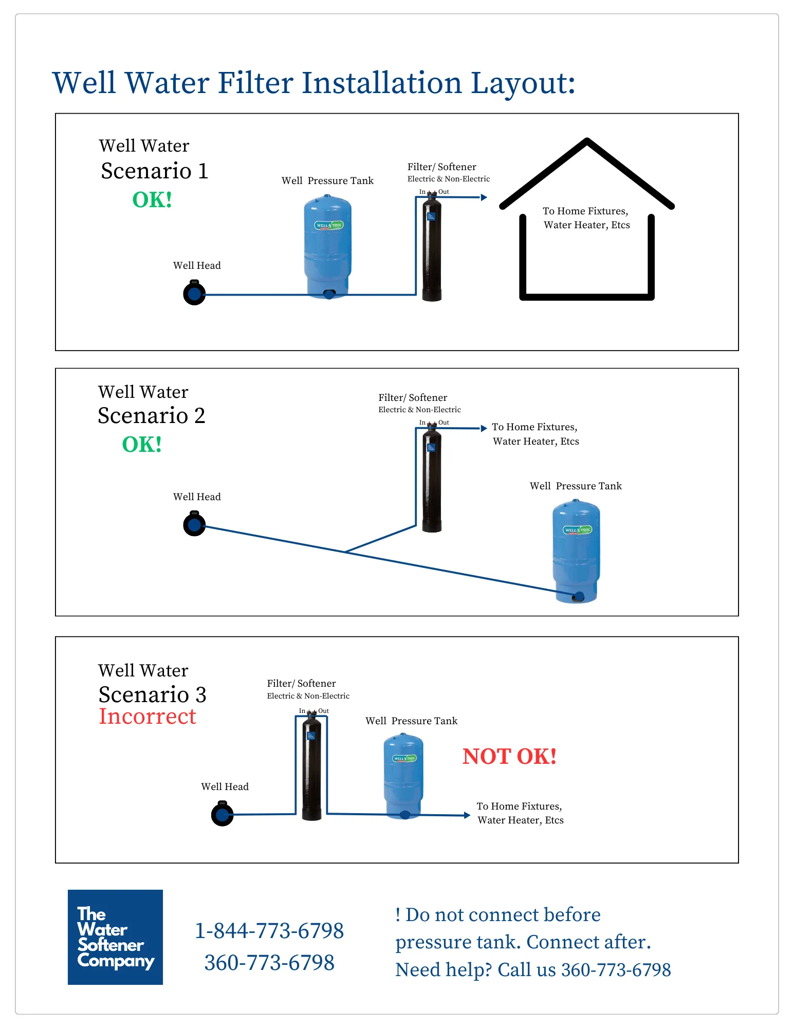 Arsenic Filter